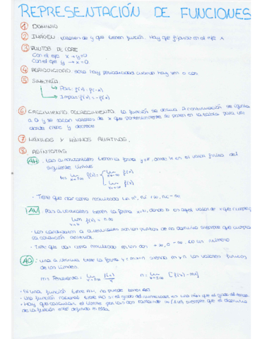 resumen representacion de funciones I
