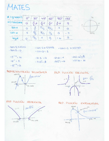 Trigonometría I