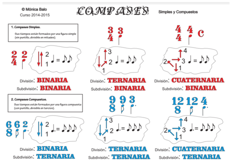 Compases-simples-y-compuestos.pdf