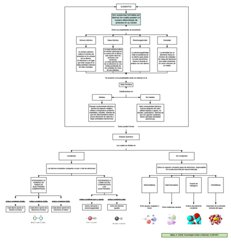 Mapa-Elementos-1.pdf