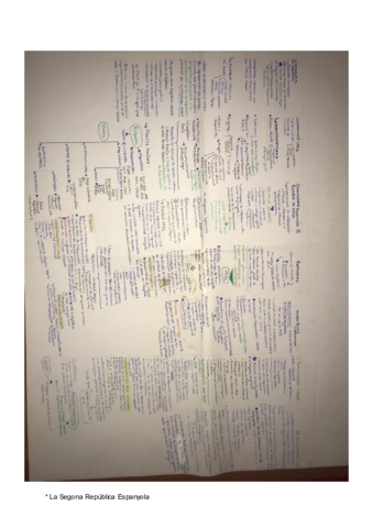 -La-Segona-Republica-Espanyola.pdf
