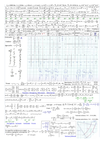 Formulari-meteorologia-dinamica.pdf