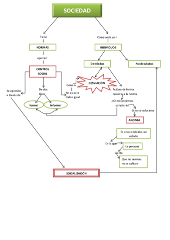 sanzcarladesviacionyorganizacion.pdf