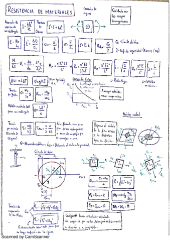 Fornulario Resistencia de Materiales.pdf