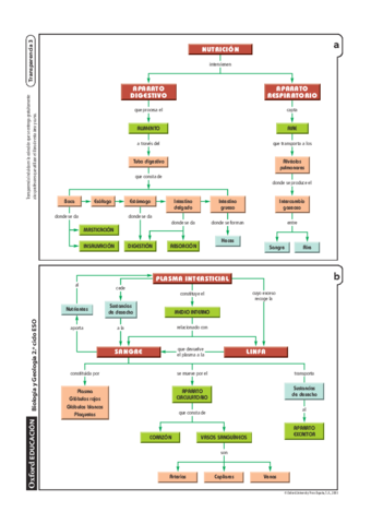 biologia2eso.pdf