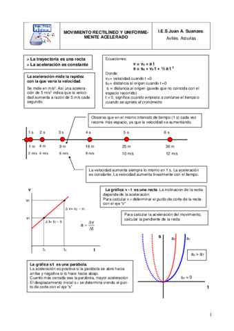 MRUA.pdf