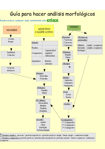 guiaanmorf.pdf