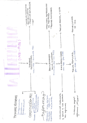 segunda-republica.pdf