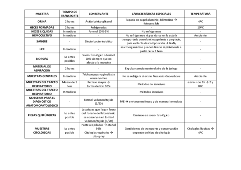 Tipos-de-Muestras-TABLA.pdf