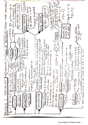 esquemas-Diego20200325162322.pdf