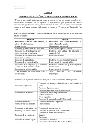 TEMA-9-PSICOPATOLOGIA-IMPRIMIR.pdf