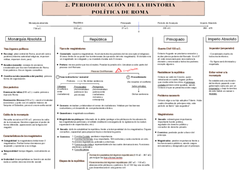 2. Historia política de Roma
