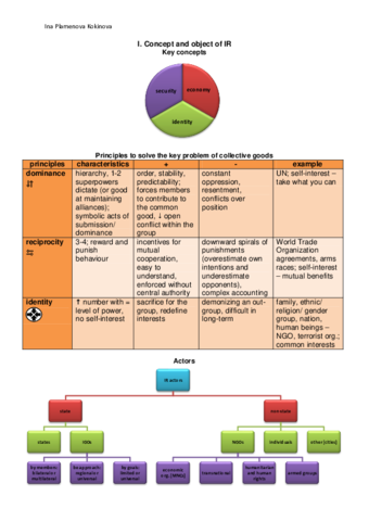 IR fundamental principles and theories.pdf