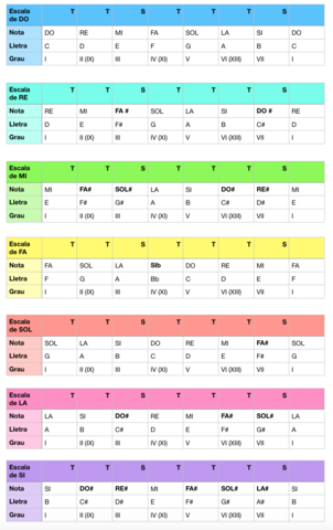 Taula-descales.png