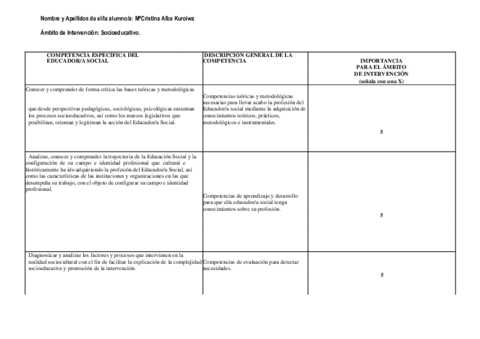 CUADRO-RESUMEN-DE-LAS-COMPETENCIAS-PROFESIONALES.pdf