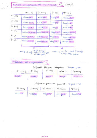 Verbos-parte-2.pdf