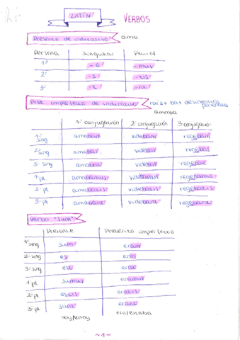 Verbos-parte-1.pdf