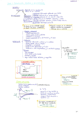 MaravillososApuntesMateriales.pdf