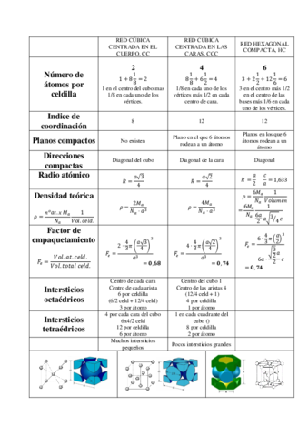 Cristalografia.pdf