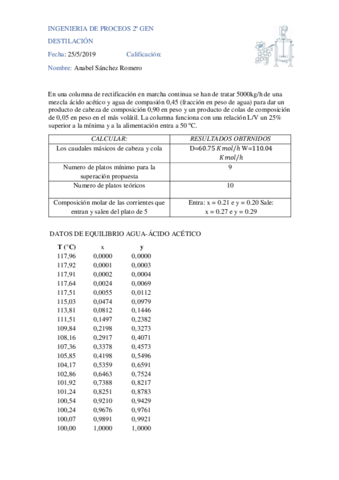 Actividad-Destilacion.pdf