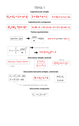 FORMULAS-TEMA-1-.pdf