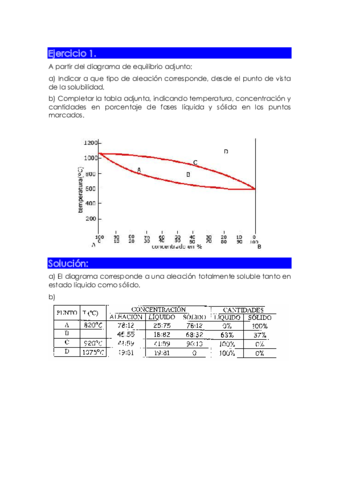 Ejercicios-resueltos-basicos.pdf