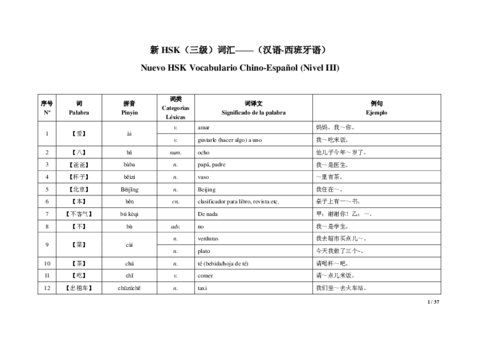 HSK3-Vocabulario.pdf