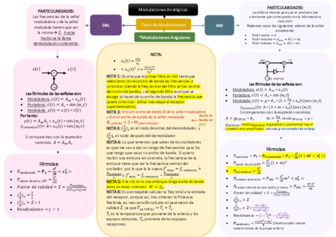 ESQUEMA-MODULACION-ANALOGICA.pdf