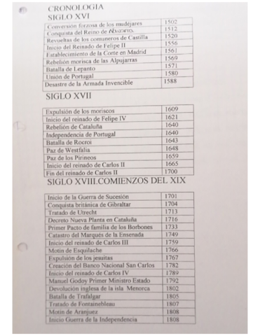 Cronologia-historia-Selectividad.pdf