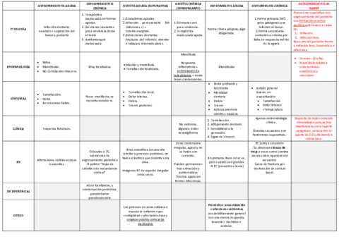 Infecciones-oseas-de-maxilar-o-mandibula.pdf