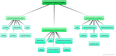 taxonomia-de-tecnicas-de-grupo.jpg