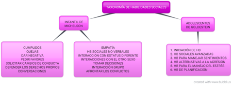 TAXONOM-A-DE-HABILIDADES-SOCIALES.png