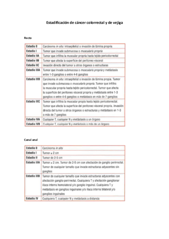 Estadificacion-cancer-colorrectal-y-vejiga.pdf