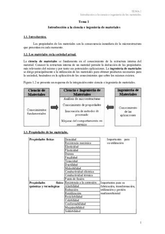 Resumen-MaterialesBUENO.pdf