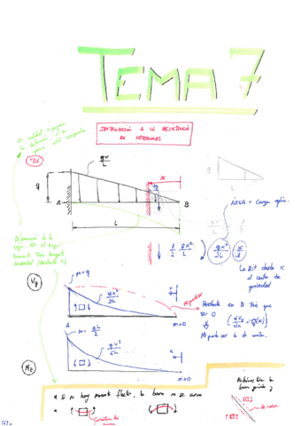 ERM-Tema-7-Intro-a-resistencia-de-materiales.pdf
