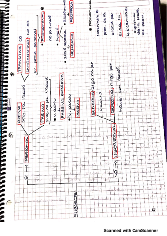 GRAMATICA-PART-220190618175320.pdf