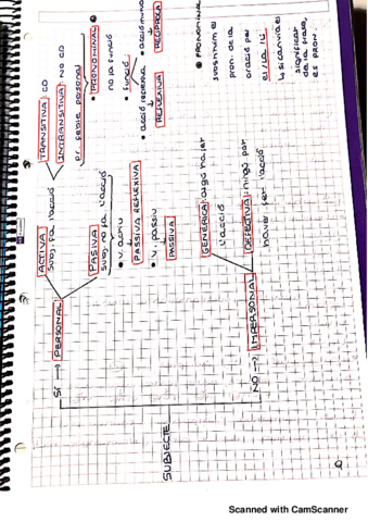 GRAMATICA-PART-220190618175320.pdf
