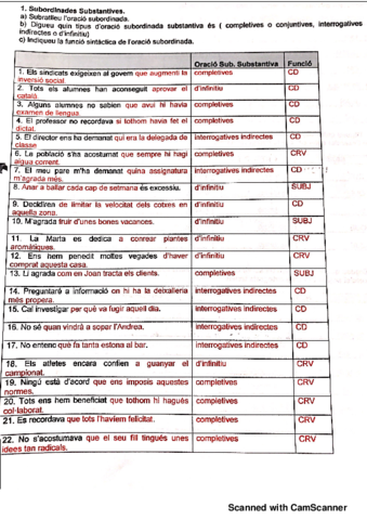 GRAMATICA-PART-520190618175434.pdf