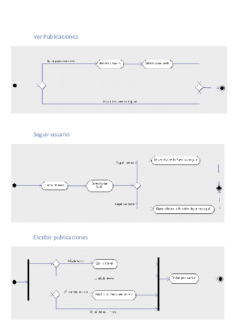DiagramasActividadesRedesSociales.pdf