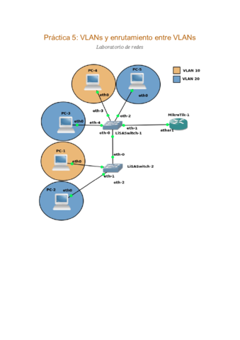 Informe-practica-5.pdf