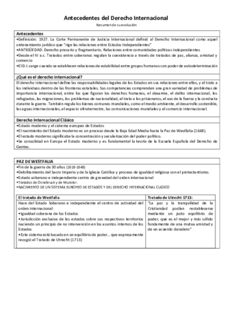 Antecedentes-del-Derecho-Internacional.pdf