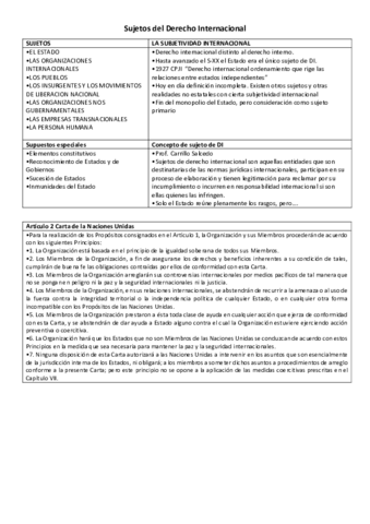 Sujetos-del-Derecho-Internacional.pdf