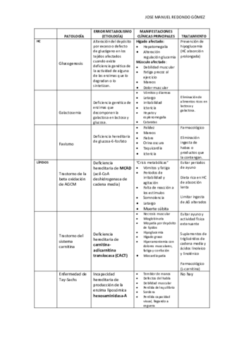 PATOLOGIAS-ERROR-METABOLICO-SEGUN-PRINCIPIOS-ACTIVOS.pdf