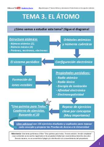 Tema-3.pdf