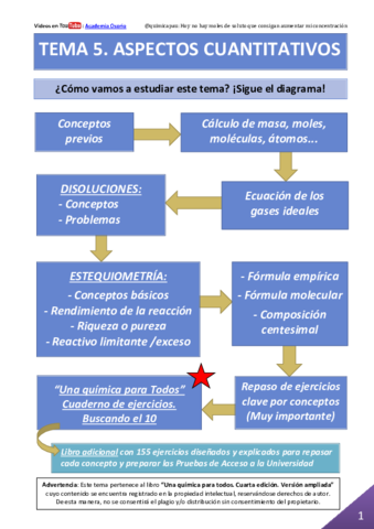 Tema-5.pdf