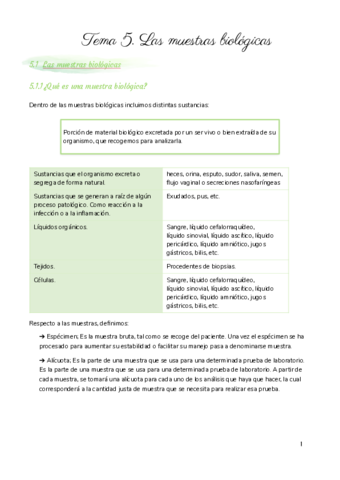 Las muestras biológicas 