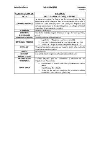 CONSTITUCION-DE-1812.pdf