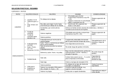 A-SOLUCION-PRACTICAS-RESUMEN.pdf