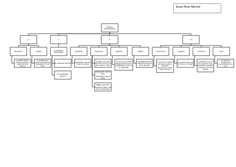 Relacions-interespecifiques.pdf