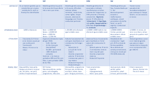 taula-comparaciA-sindromes.pdf